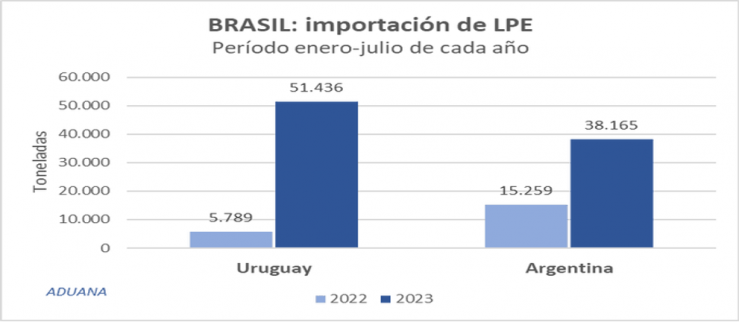 Amenaza para las exportaciones de leche 3 64e6c1b5137e8 739 322!