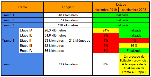Por las inundaciones, se derrumbó un histórico puente de Chivilcoy
