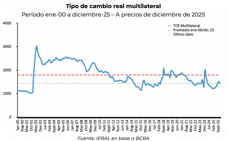 Bife de nalga argentino: entre los más baratos del mundo 