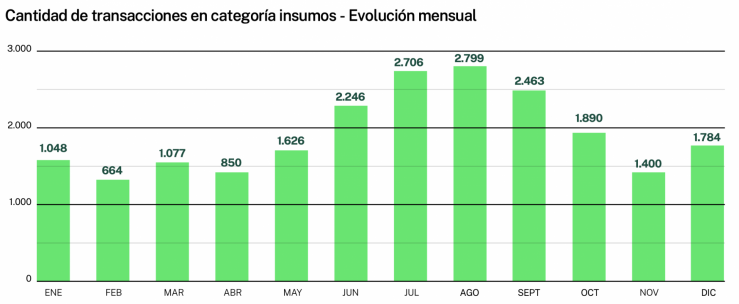 Fuente: Informe Nera