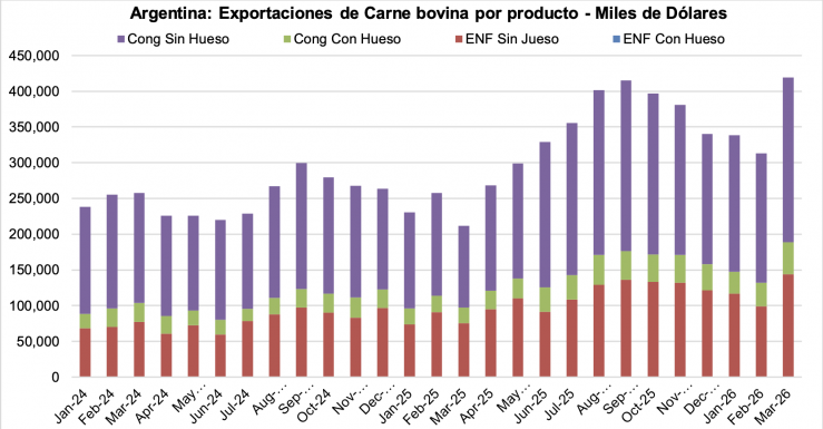 Fuente: Consorcio ABC