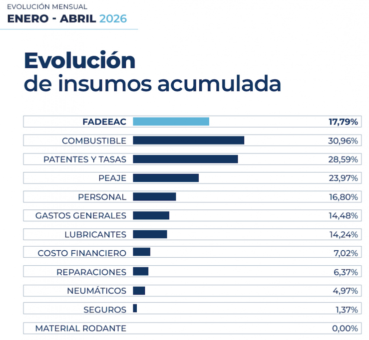 Fuente:&nbsp;FADEEAC