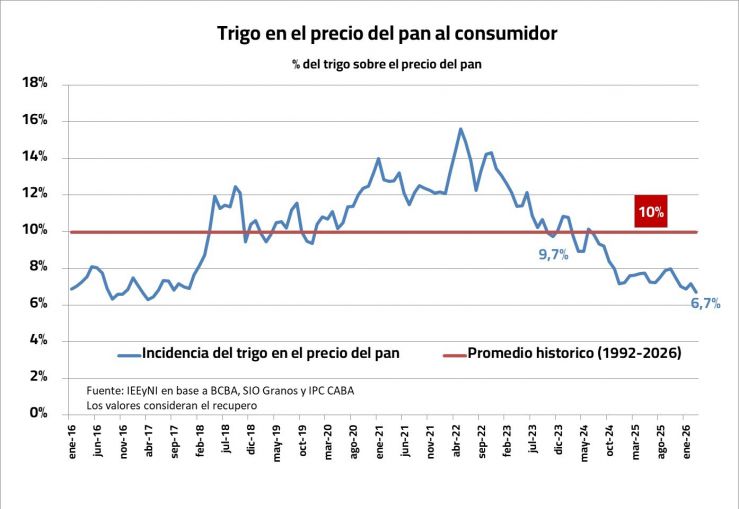 Fuente: SRA